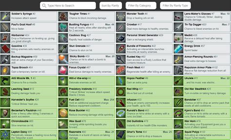 ror2 all items|risk of rain 2 cheat sheet.